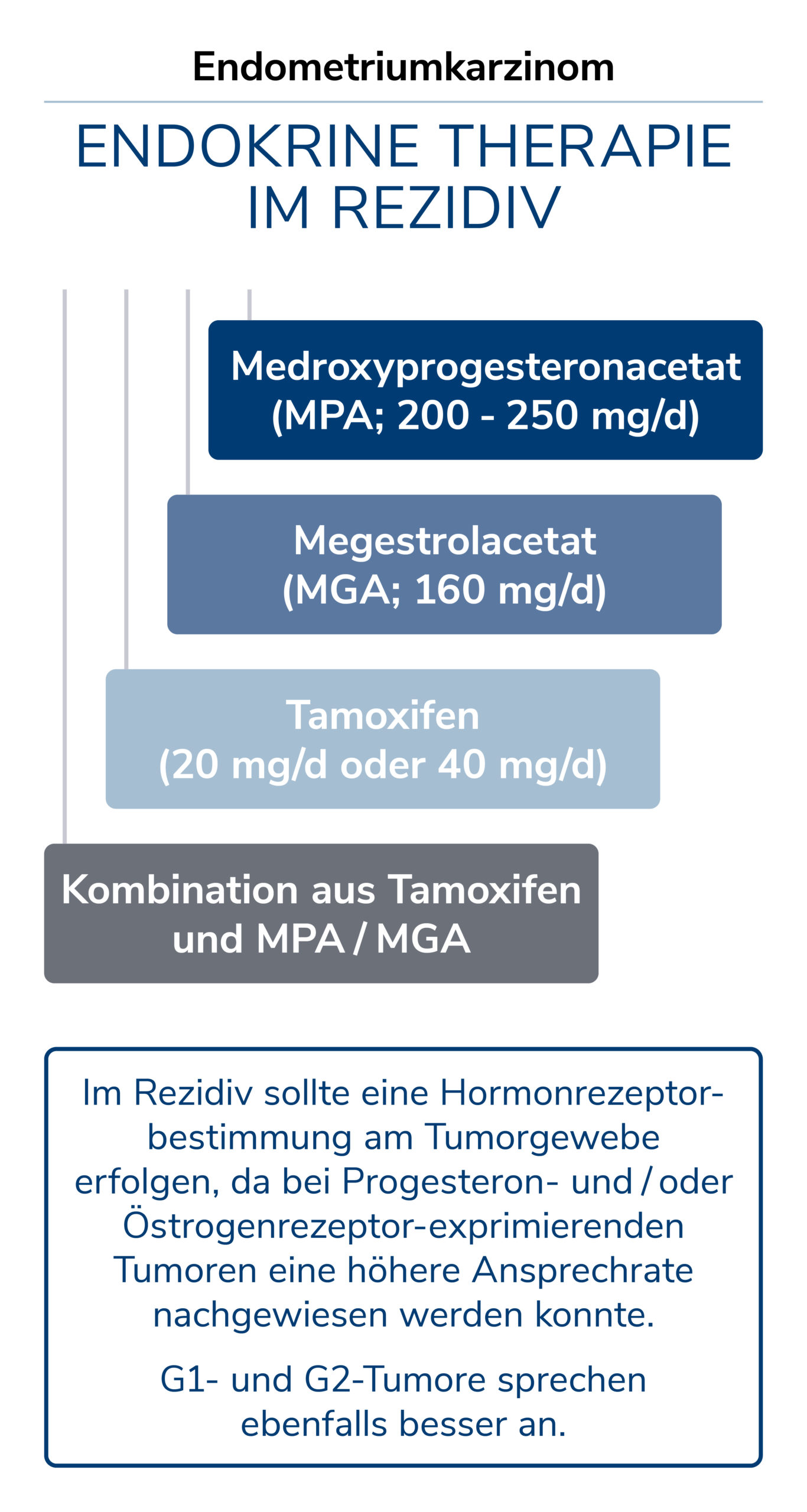 Endometriumkarzinom